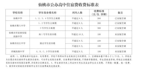 代收费|收费标准公布！武汉、宜昌、黄石……家长速看