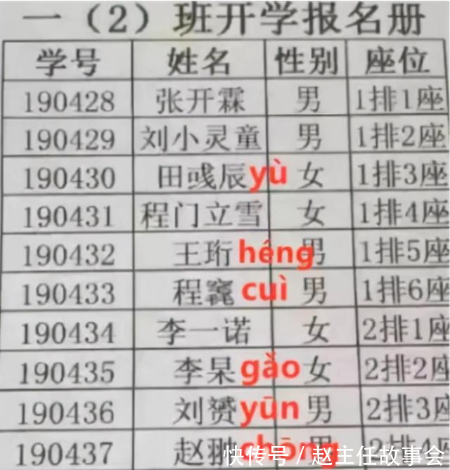 麒麟|“马统钙”“高富帅”,90后家长给娃取名标新立异,还是哗众取宠