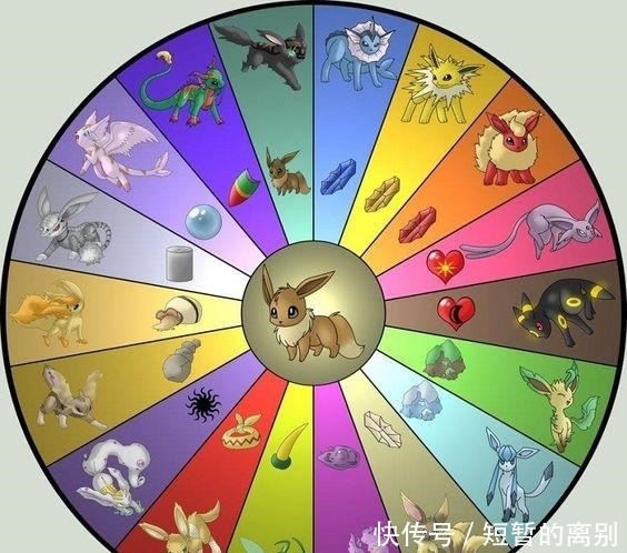 小精灵|宠物小精灵伊布新进化!推测第8代伊布4种新形态以及进化方式