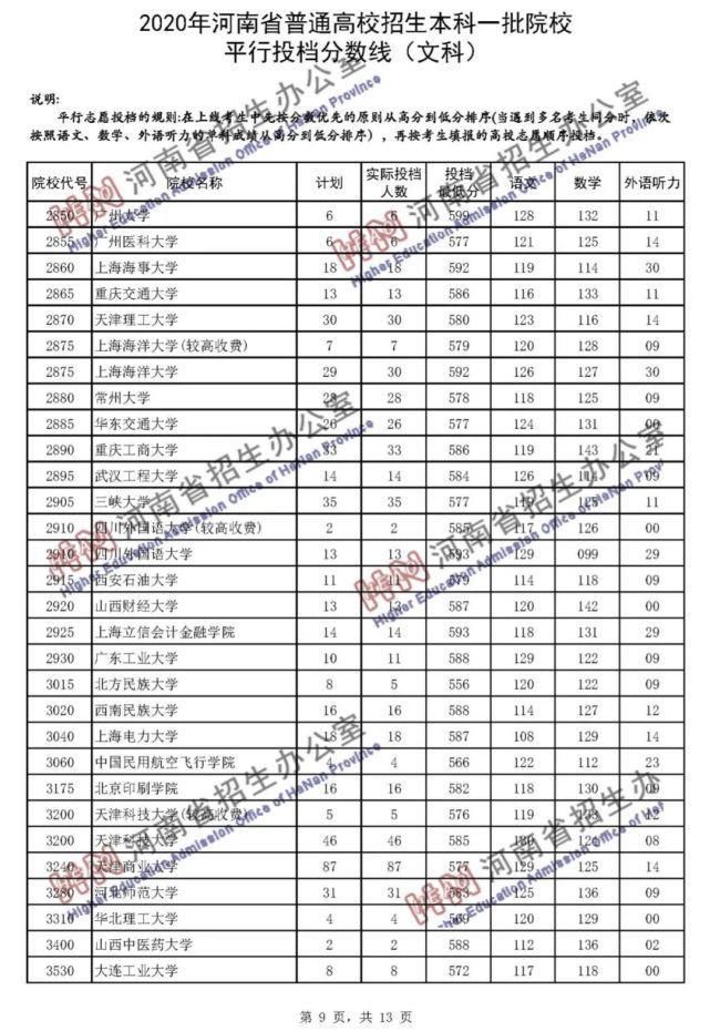 2020河南一本院校录取投档线汇总！2021高考志愿填报参考