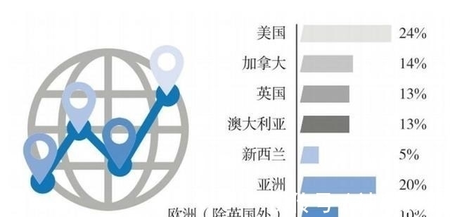 中国学生|受中国留学生欢迎的四个国家，高校实力强，科研氛围浓厚，可了解