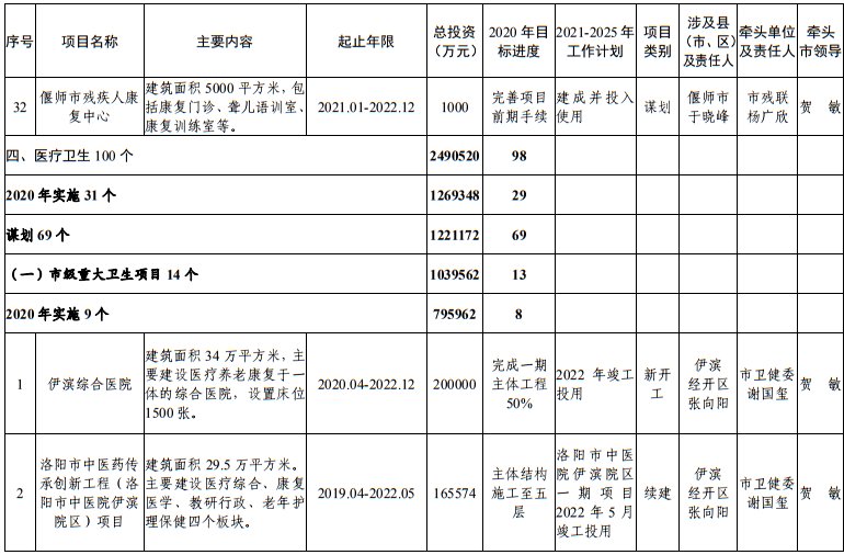 发布|洛阳市发改委发布最新通知！