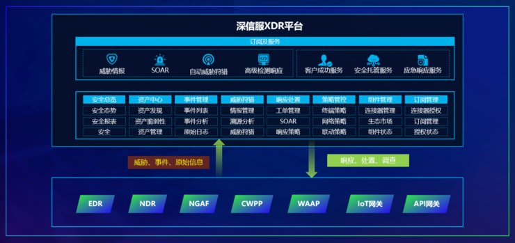 安全|深信服郑磊：数字时代，安全的未来在云端