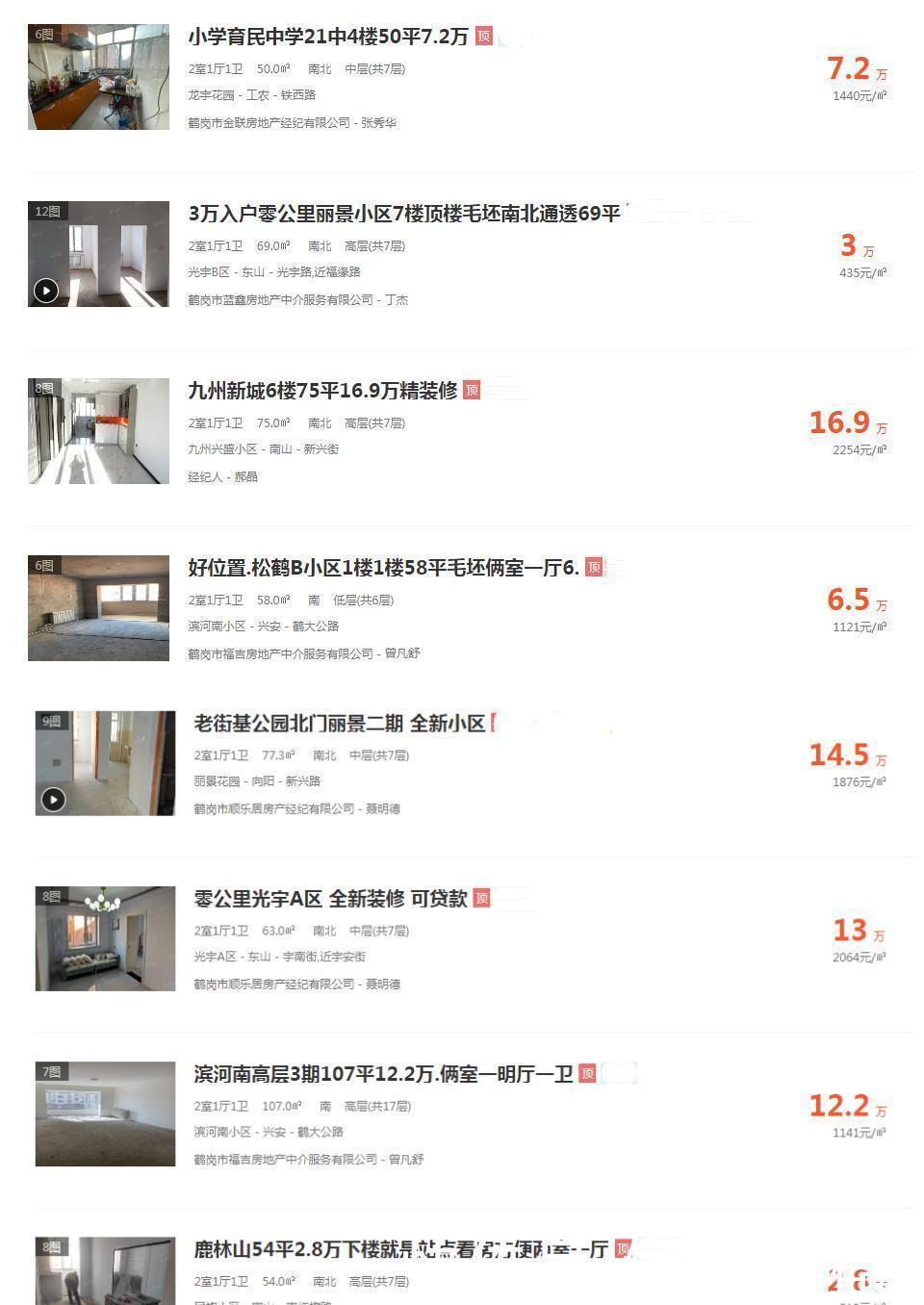 干货|干货|比房价更重要的是房子的流动性!