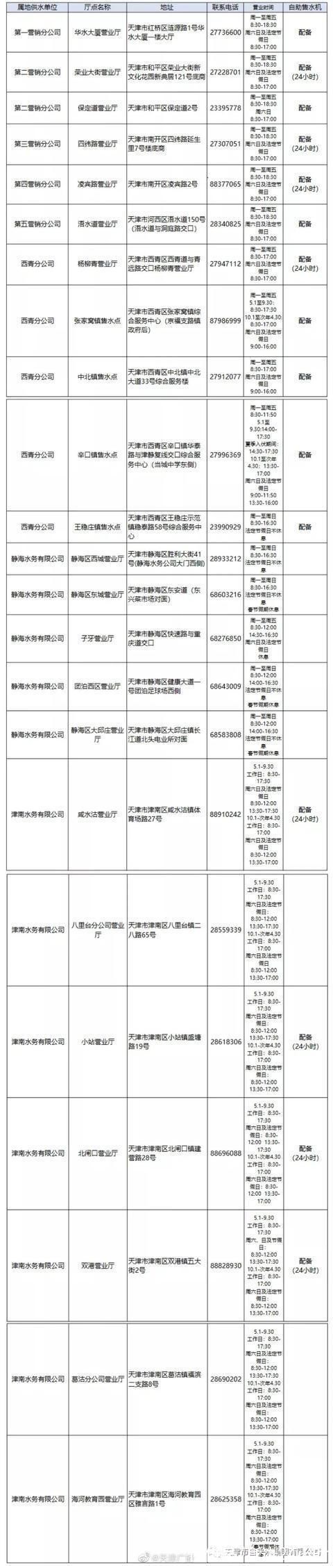 天津|防疫情!天津又有哪些行业和场所按下暂停键?