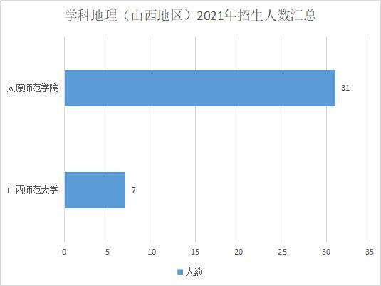 心理健康|教育硕士只招397人！