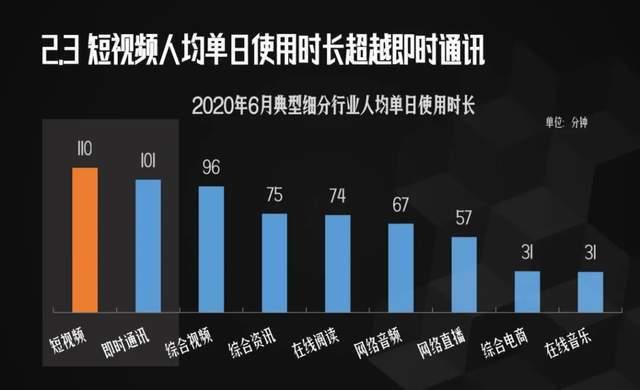 显示|分析抖音大V视频，可视化显示数据，看看大家都喜欢哪些视频？