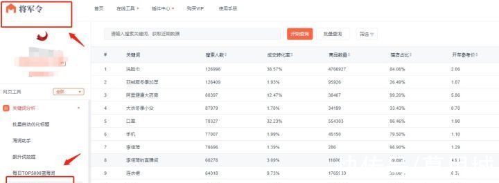 淘宝店|新开的淘宝店卖什么比较好？