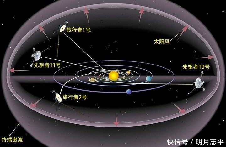 水手 旅行者一号已经飞行222亿公里，它在太空还能飞多久？