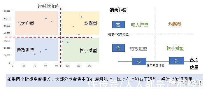 漏斗|大合集！数据分析9大基础方法汇总