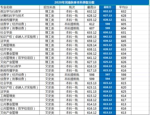 位于上海的华东政法大学怎么样？2020年录取详情及简要分析