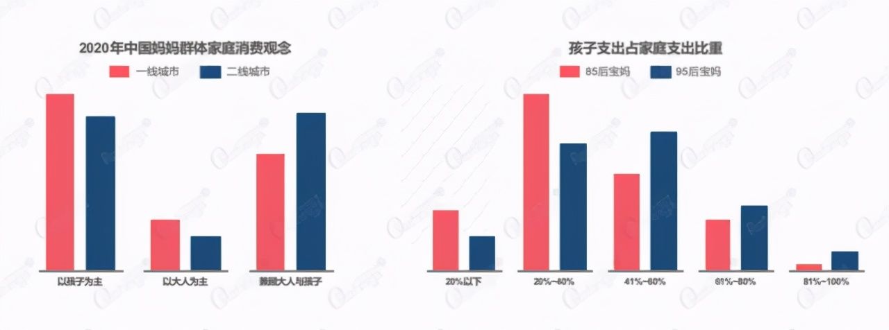 直播|O&#39;Ratings发布中国母婴直播行业年中报告