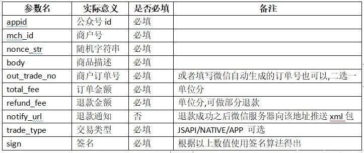 申请|卓象科技：微信支付接口之申请退款接口