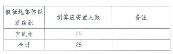 地块|补偿金额超3678万!江宁一大波地方要拆迁!