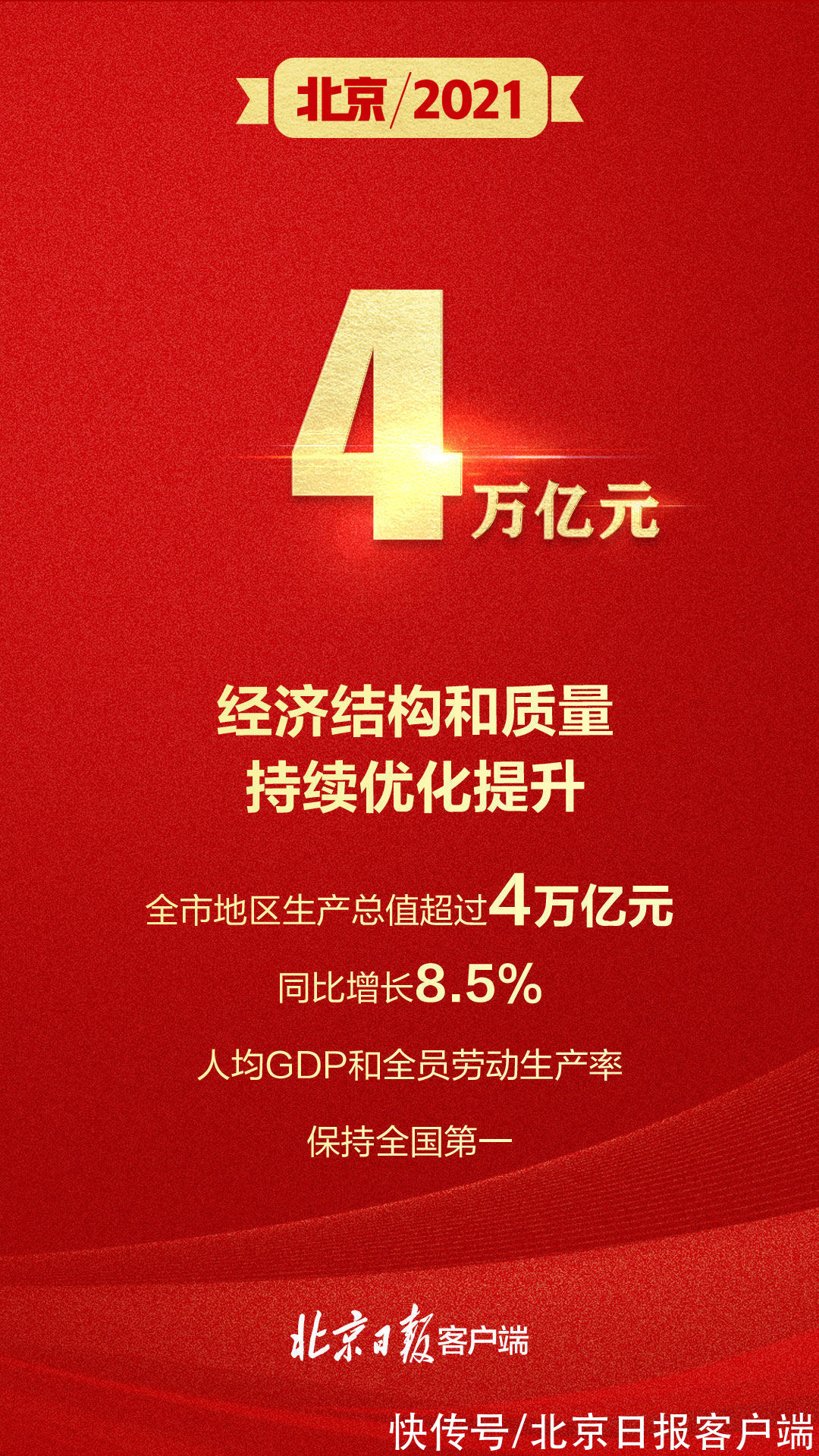 北京|4万亿、50亿支、1148公里……9组数字回顾北京2021“成绩单”