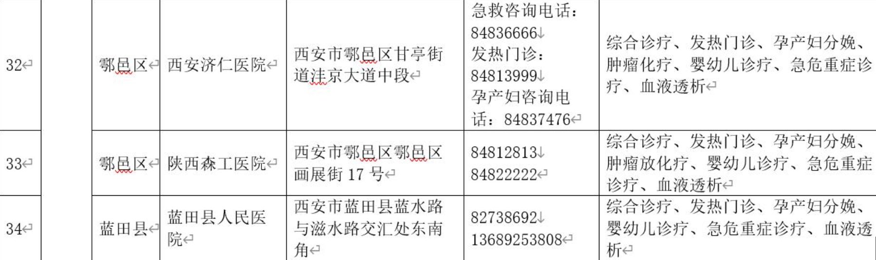 西安急救中心|西安市调整医疗服务保障定点医院 新增西安航天总医院等16家医院