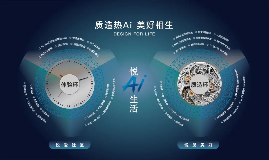 生命周期|产品服务持续进阶，大发地产“悦Ai生活”正式发布