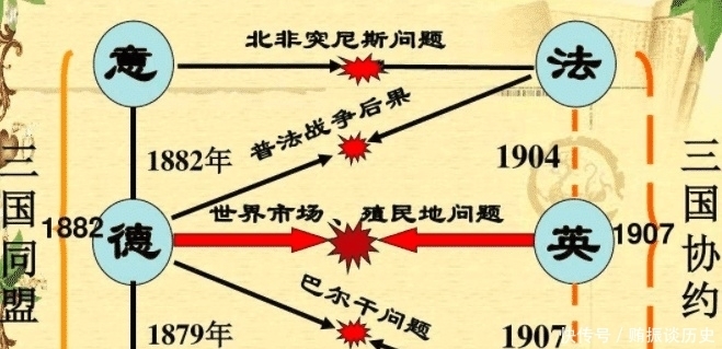 原因|第一次世界大战爆发的真正原因是这个