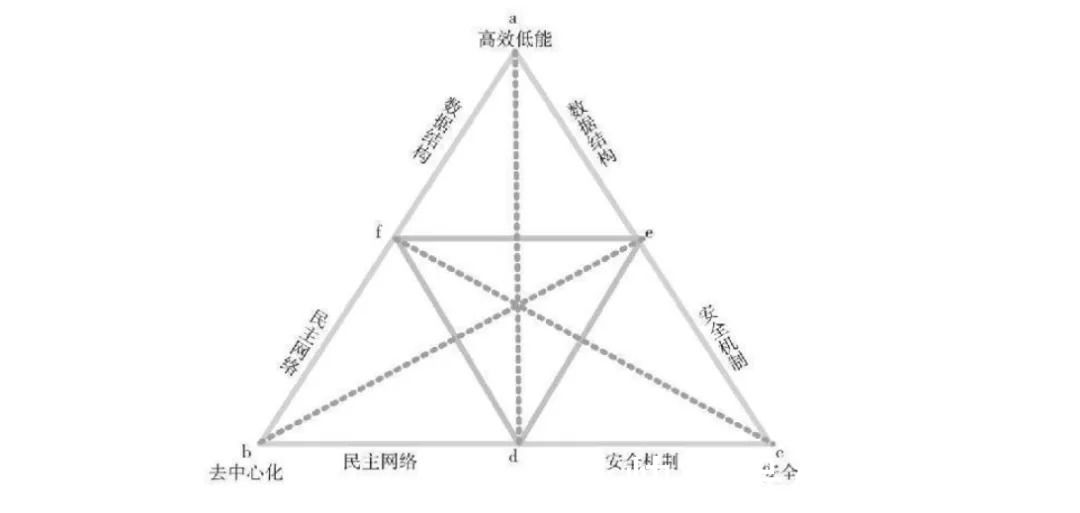 金矿|Web3.0，是金矿还是泡沫？