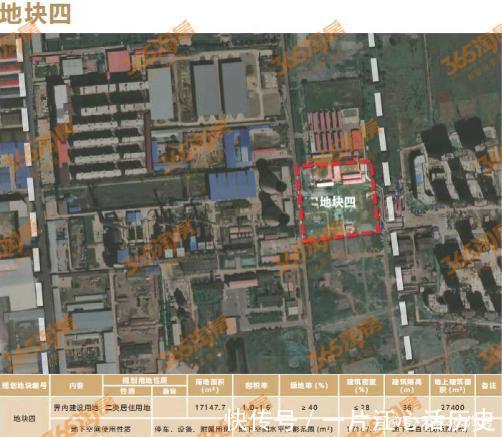 万达|抢鲜!天津这个区土地招商,涉及7宗地块……