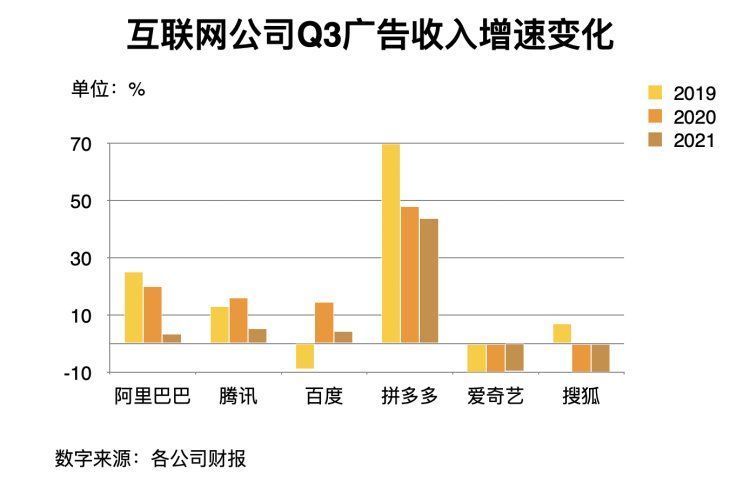 广告|深度｜互联网广告的葬礼