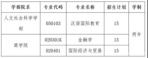 注意！2021年第二学士学位开始招录！八所高校公布“招生”信息！