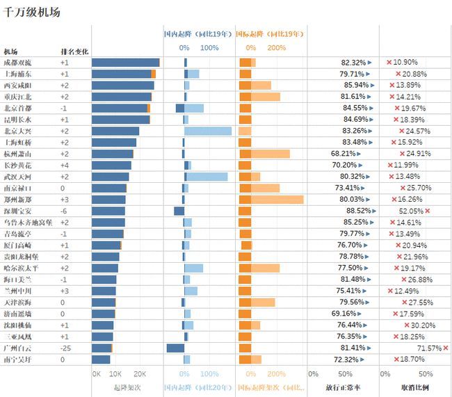 科创板|西安“二手房指导价”来了!降温将至?