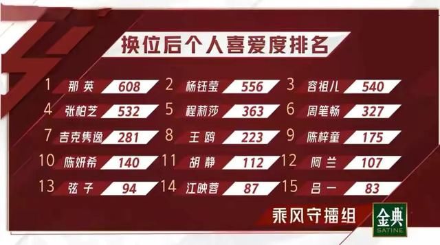 叱咤歌坛数十载！《浪姐2》大vocal那英“开口跪”，太飒爽