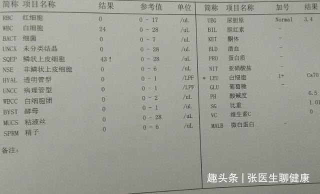 糖尿病|测血糖扎哪根手指才准确医生提醒很多人扎错了,测了等于没测