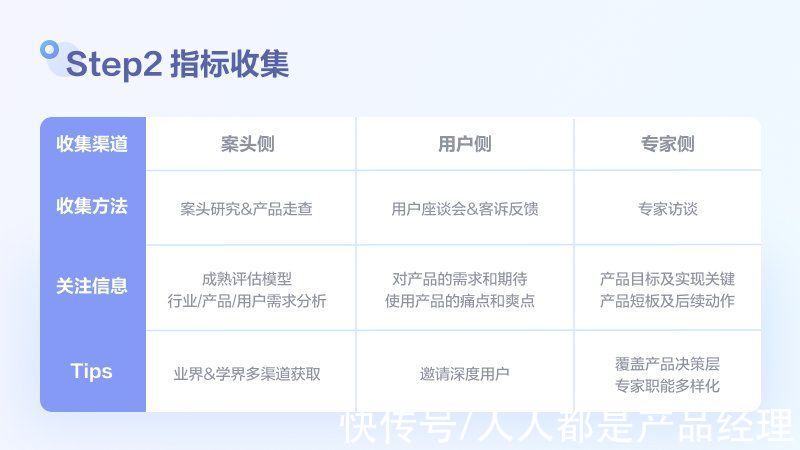 模型|用户满意度评估模型搭建和检验方法探讨