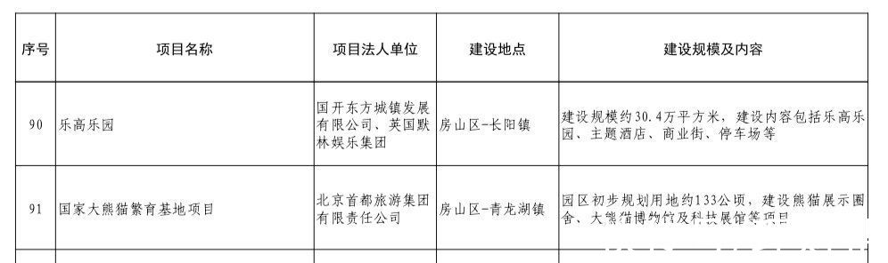 乐高乐园将落户房山长阳，或与北京环球影城互补