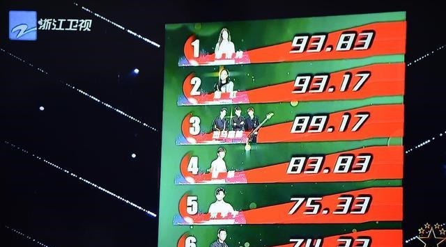 公平|好声音“提前对决”副作用渐显,难保证学员公平比赛,味同鸡肋