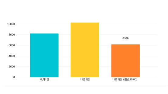 保险|突破50万！“烟台市民健康保”即将停止投保，你搭上末班车了吗