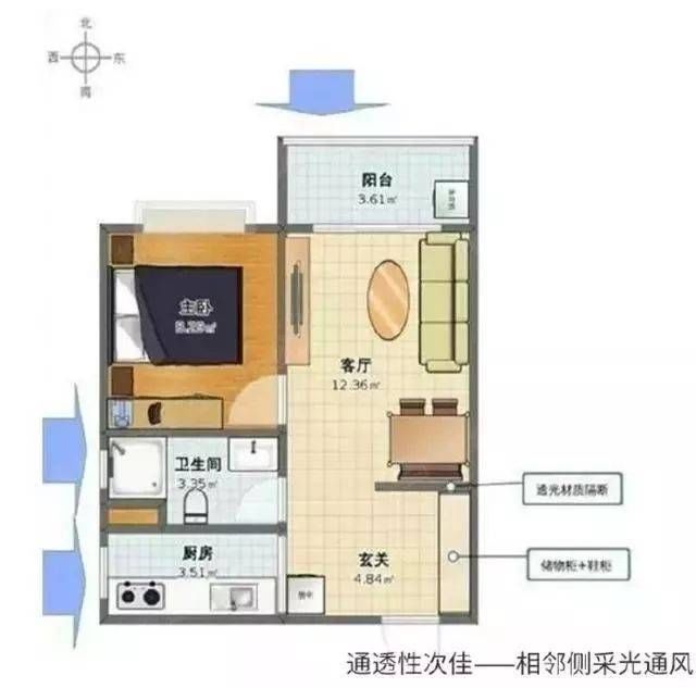 开间|如果你买的房子具备这8个特征，那么恭喜你，你家房子要升值了