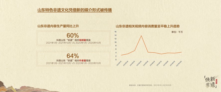 焕新$从“被看见”到“被喜爱”，巨量引擎启动公益行动力推非遗焕新