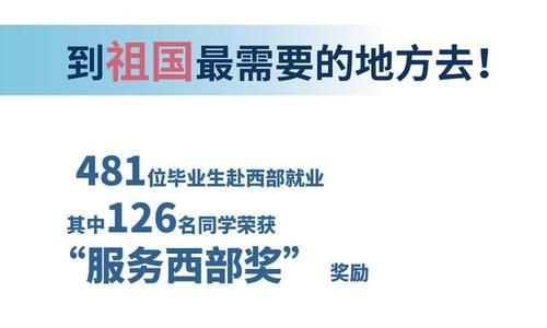 【教育】华师大、上应大等高校发布2020届毕业生就业质量报告！