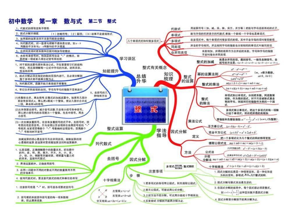 彩版|初中数学：思维导图高清彩版汇总！太有用了，收藏能用三年！（替孩子转发）