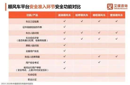 出行|?忙着IPO的嘀嗒出行，附近接单可还行？