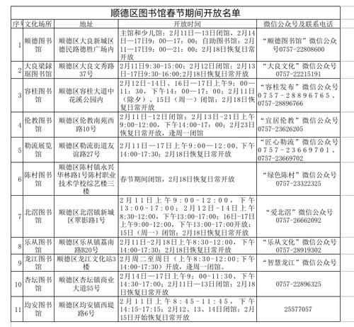 老年|收藏！顺德春节旅游线路、免费景区展览、消费券信息都在这了