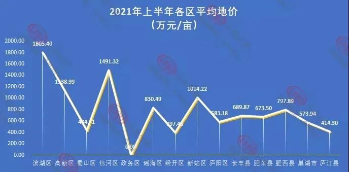 2021合肥楼市中场|“打新”下的合肥楼市，新房销量创5年新高| 打新