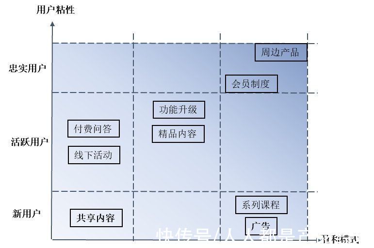 樊登读书|得到App竞品分析（1）：一文读懂如何科学选择竞品