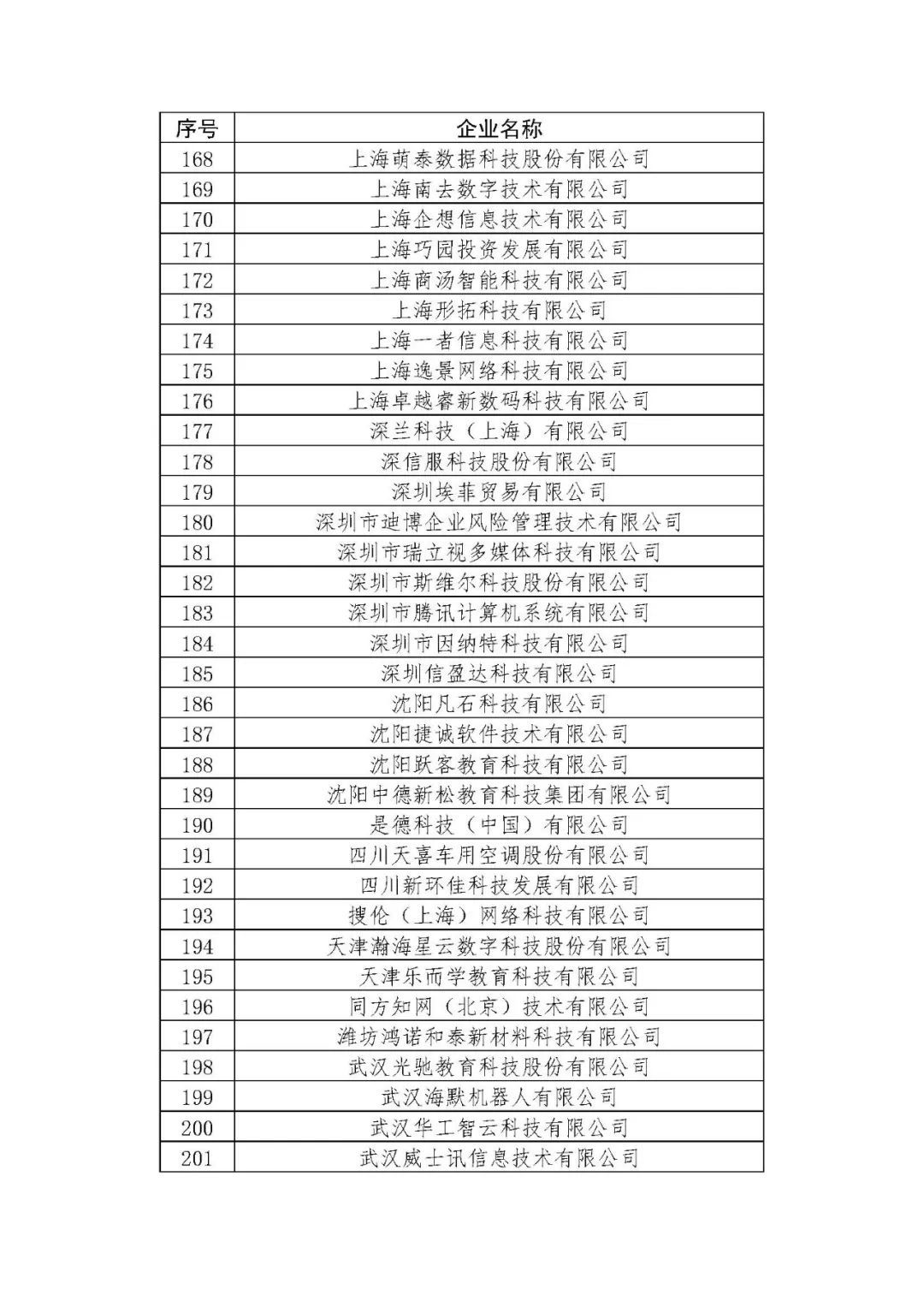 教育部|关于公布教育部产学合作协同育人项目申报指南通过企业名单（2021年5月）的通知