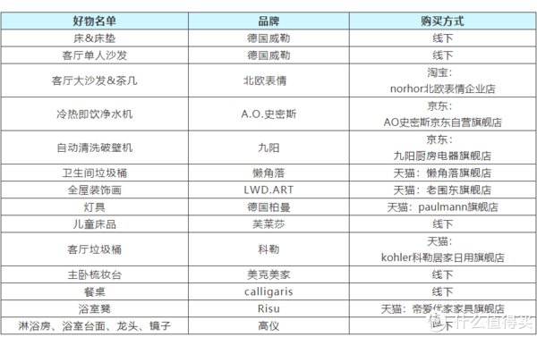 范儿|143㎡迷宫户型逆天改命，三代同堂还能全屋0杂物！