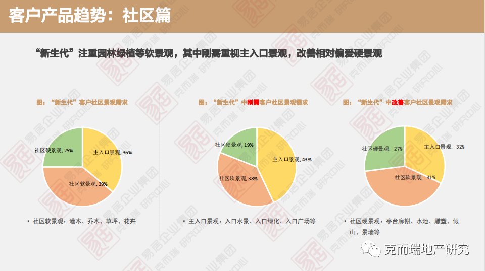 代际|哪些购房“年轻化”的特征在改变？