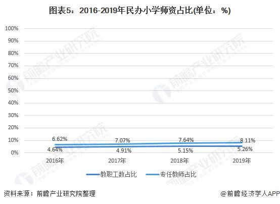 中国|2020年中国民办小学行业发展现状分析 在全国小学中占比较低