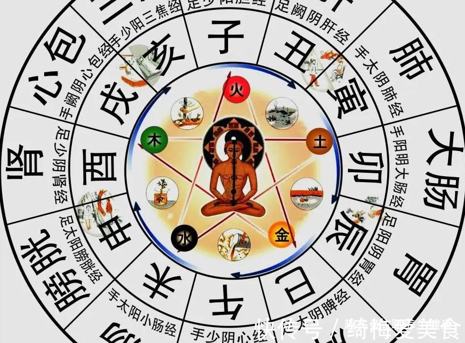 美容|逆龄,根本在于强脾胃!美容,仅用这一个穴位就足够了!