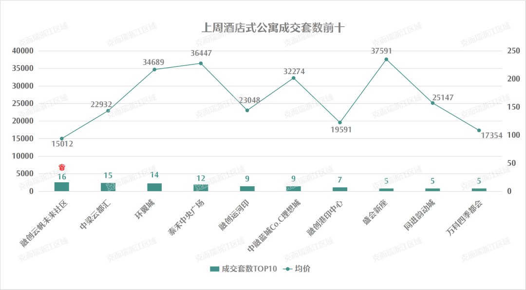 钱塘区|平均去化13%，远郊项目彻底卖不动了？