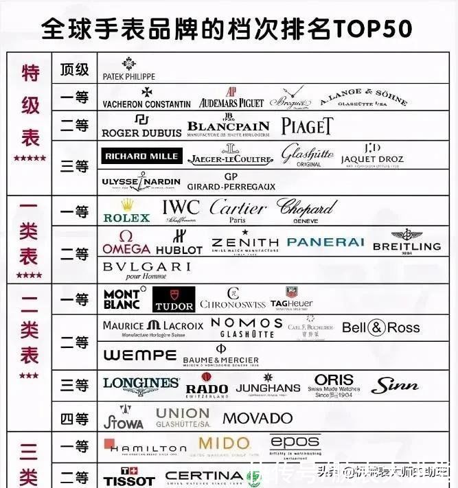宝珀|买表就是买品牌，如何花最少的钱达到最佳的效果？