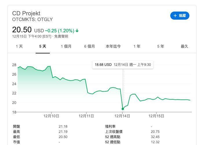 团队|《赛博朋克2077》制作团队承认：为按时发布游戏，而违背了经营理念