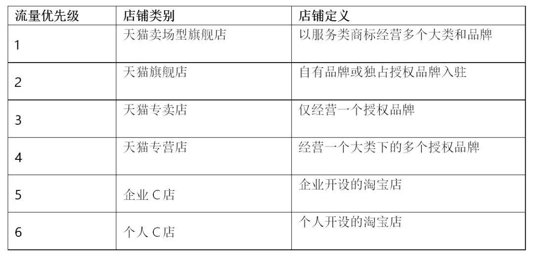 京东|关于＂消费升级＂VS＂消费降级＂的若干思考